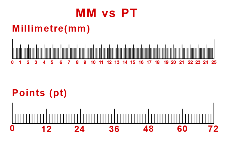 what-is-the-smallest-font-size-in-12-point-authors-cast