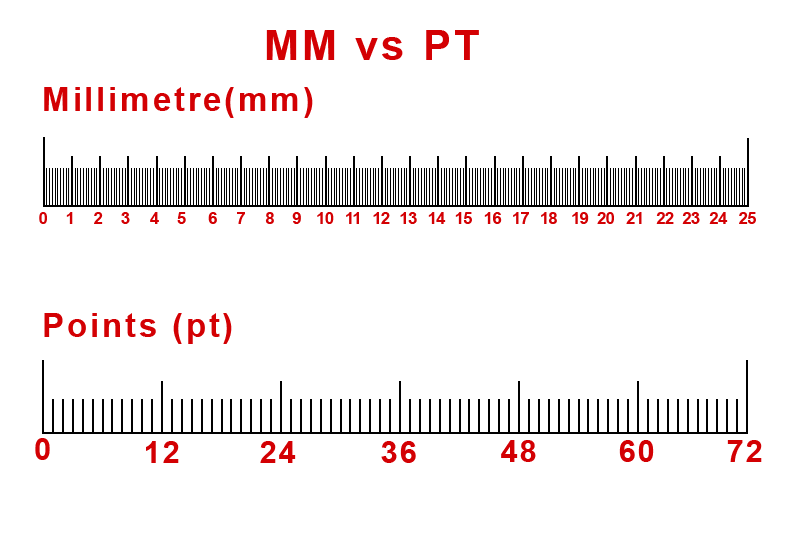 what-is-the-smallest-font-size-i-should-use-same-day-printing