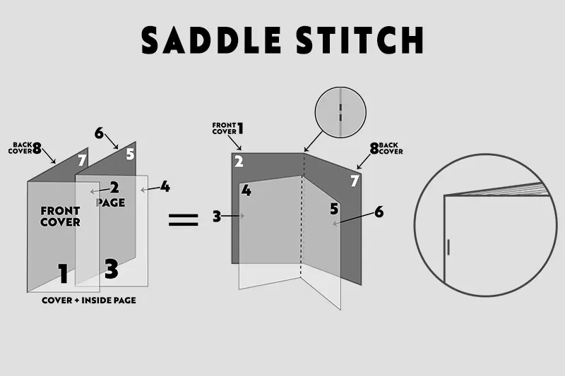 Saddle Stitch Book Page Setup